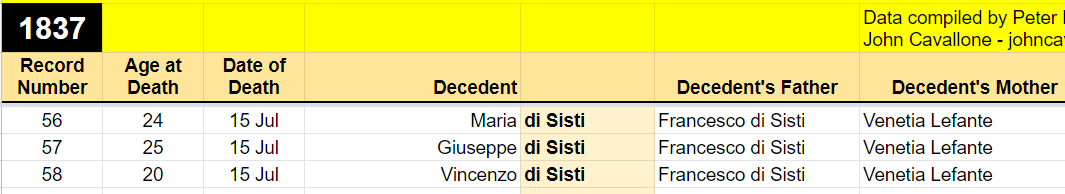 1837 death register index showing Maria, Giuseppe, and Vincenzo di Sisti all dying 15 July, with parents Francesco di Sisti and Venetia Lefante